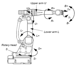 YASNAC Motoman K10S side view diagram